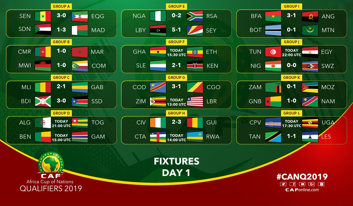 Afcon Results 2024 Calendar Image to u