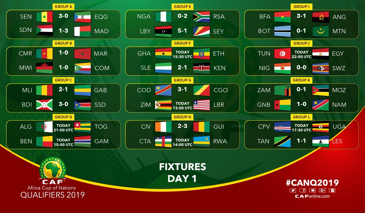Round Of 16 At AFCON 2024 Fixtures Goal Goal Tips