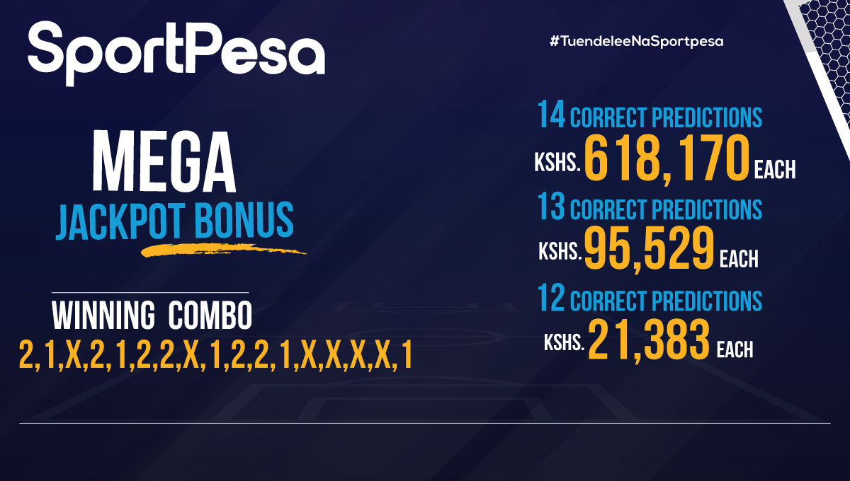 Sportpesa Mega Jackpot Winners, Results and Bonuses for This Week