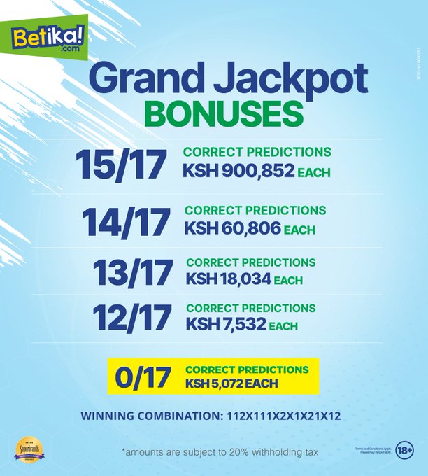 How to Receive Betika Grand Jackpot Predictions Today 12/8/2022, Win
