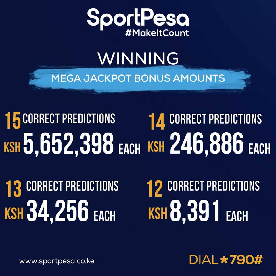 Sportpesa Midweek Jackpot Predictions 14th June 2019-Win Ksh 23 Million