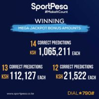 Sportpesa Mega Jackpot Predictions, 8 September 2018: Make Ksh 195 Million in 2 Days