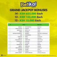 betika mabingwa jackpot winner