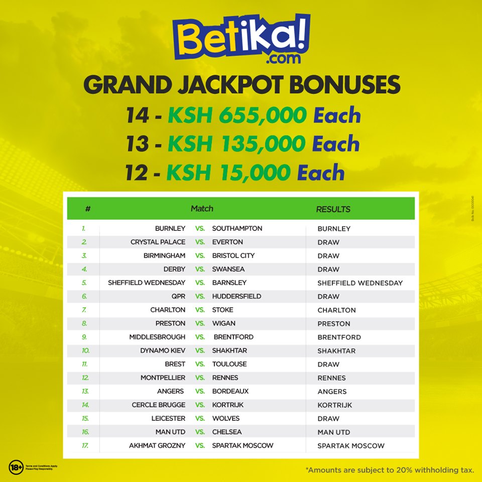 betika mabingwa jackpot winner