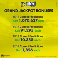 Betika Mabingwa Jackpot Winners