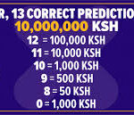 Mozzart Jackpot Predictions