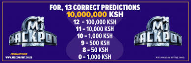Mozzart Jackpot Predictions