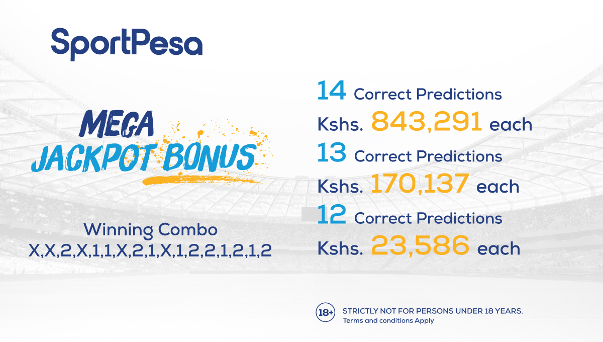Sportpesa Mega Jackpot Winners, Results and Bonuses for This Week