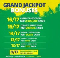 Betika Grand Jackpot Winners