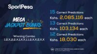 Sportpesa Mega Jackpot Winners