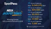 Sportpesa Mega Jackpot Winners