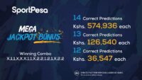 Sportpesa Mega Jackpot Winners