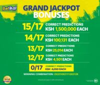 Betika Grand Jackpot Winners and Results