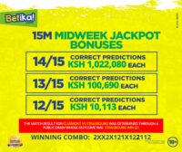 Betika Midweek Jackpot Winners and Results