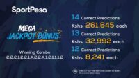 Sportpesa Mega Jackpot Winners