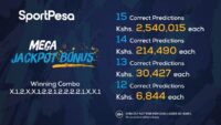 Sportpesa Mega Jackpot Winners