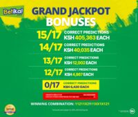 Betika Grand Jackpot Winners and Results