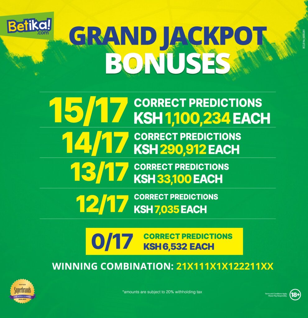How to Receive Betika Grand Jackpot Predictions Today (Ksh100M) Goal