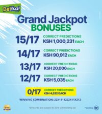 Betika Grand Jackpot Winners and Results