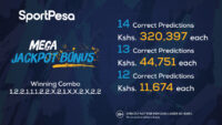 sportpesa mega jackpot results