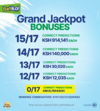 Betika Grand Jackpot Winners and Results