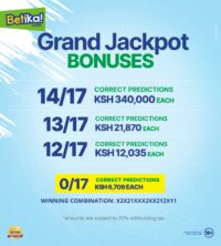 Betika Grand Jackpot Winners and Results