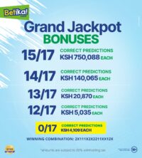 Betika Grand Jackpot Winners and Results