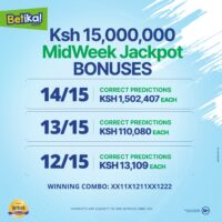 Betika Midweek Jackpot Winners and Results