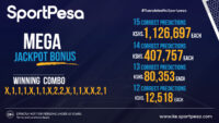 Sportpesa Mega Jackpot Winners