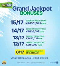 Betika Grand Jackpot Winners and Results