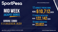 Sportpesa Midweek Jackpot Results