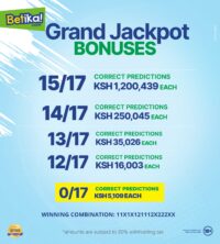 Betika Grand Jackpot Winners