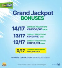 Betika Grand Jackpot Winners