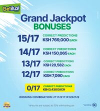 Betika Grand Jackpot Winners and Results