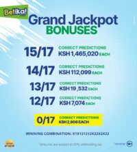 Betika Grand Jackpot Winners and Results