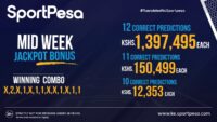 Sportpesa Midweek Jackpot Results and Bonuses