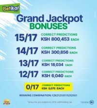 Betika Grand Jackpot Winners and Results