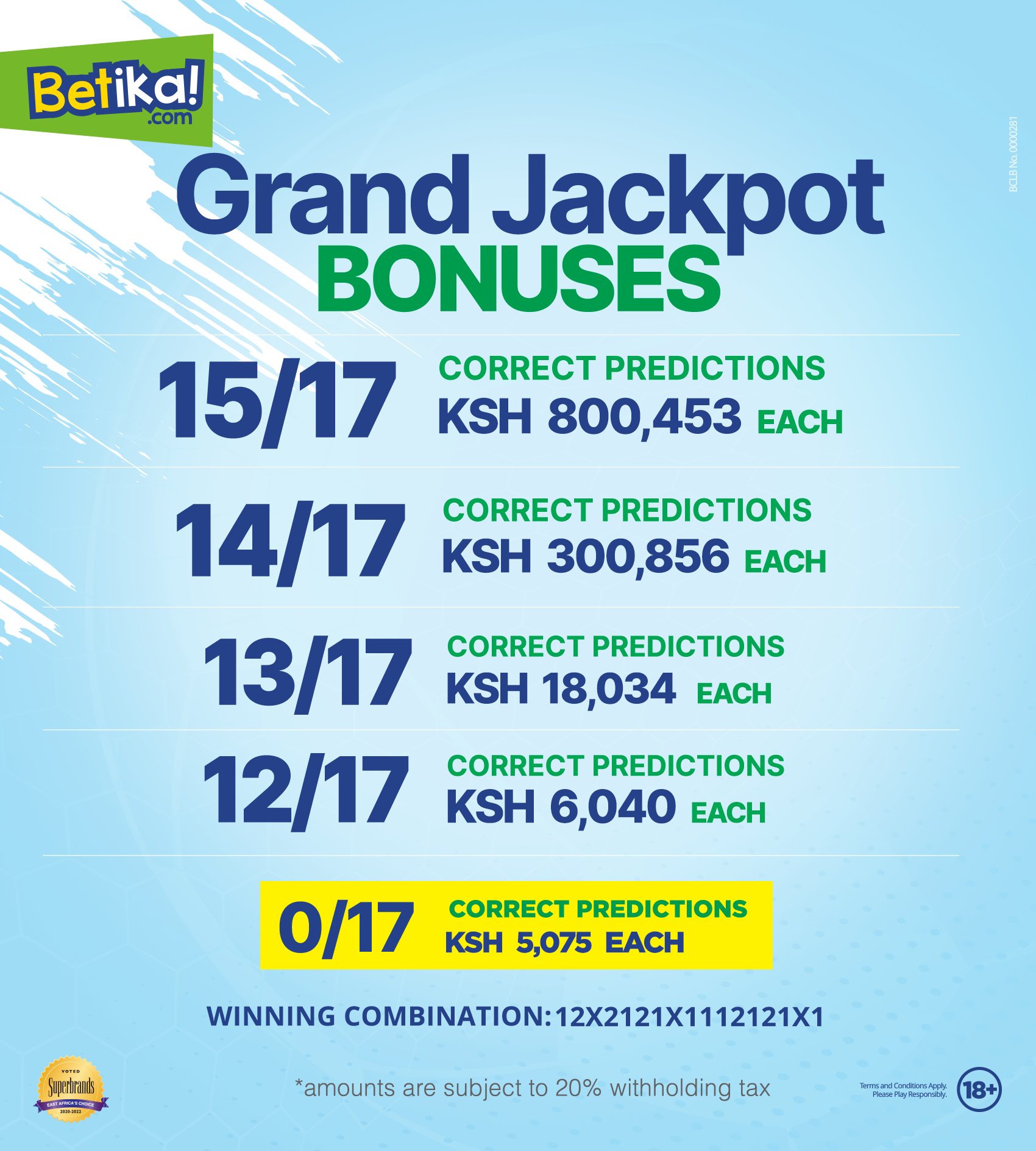 Receive Betika Midweek Predictions for this Week today 27/7/2022