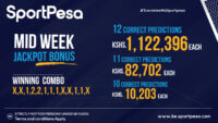 Sportpesa Midweek Jackpot Results and Bonuses