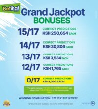 Betika Grand Jackpot Winners and Results
