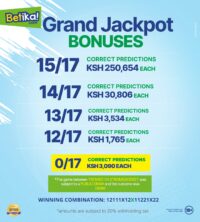 Betika Grand Jackpot Winners and Results