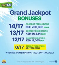 Betika Grand Jackpot Winners and Results