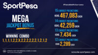 Sportpesa Mega Jackpot Winners