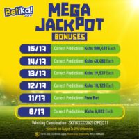 Betika Grand Jackpot Winners and Results