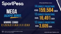 Sportpesa Mega Jackpot Winners