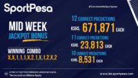 Sportpesa Midweek Jackpot Results and Bonuses