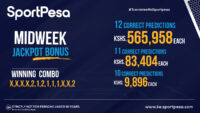 Sportpesa Midweek Jackpot Results and Bonuses