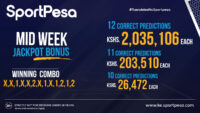 Sportpesa Midweek Jackpot Results and Bonuses