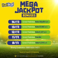 Betika Grand Jackpot Winners and Results