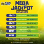 Betika Grand Jackpot Winners and Results